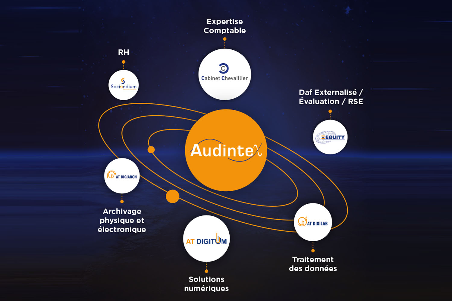 Constellation Audintex, Piste d'audit fiable et facturation électronique